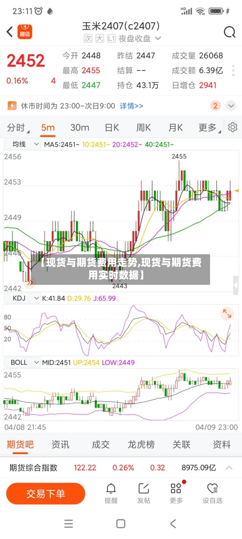 【现货与期货费用走势,现货与期货费用实时数据】