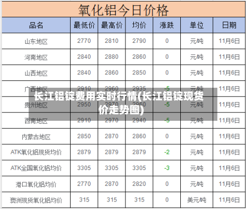 长江铝锭费用实时行情(长江铝锭现货价走势图)-第2张图片