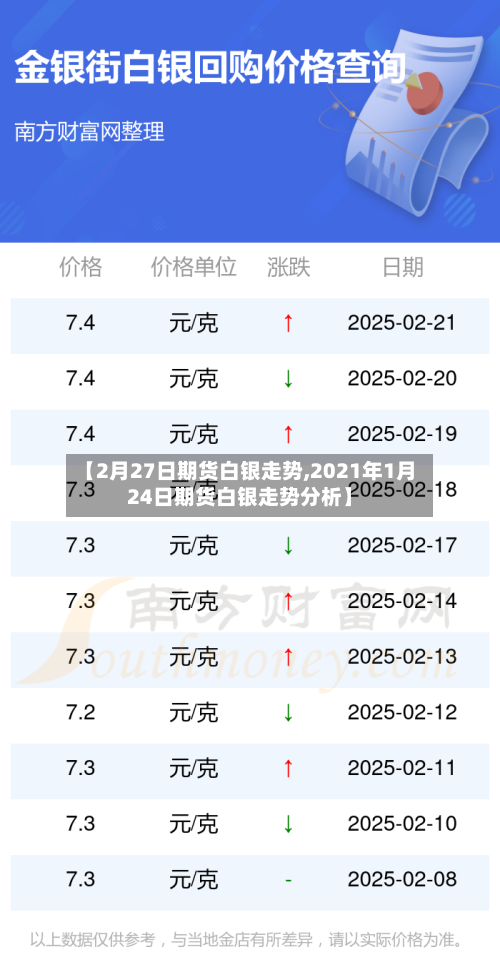 【2月27日期货白银走势,2021年1月24日期货白银走势分析】