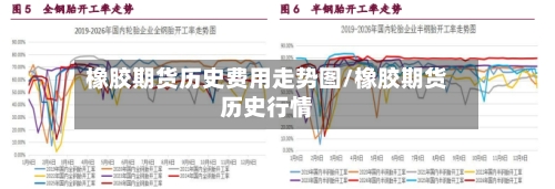 橡胶期货历史费用走势图/橡胶期货历史行情
