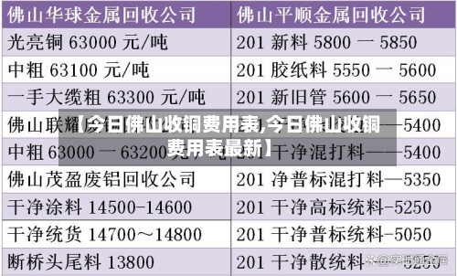 【今日佛山收铜费用表,今日佛山收铜费用表最新】-第3张图片