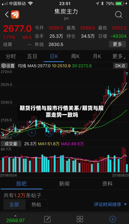 期货行情与股市行情关系/期货与股票走势一致吗-第3张图片