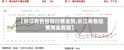 【长江有色铝锭行情走势,长江有色铝费用走势图】-第2张图片