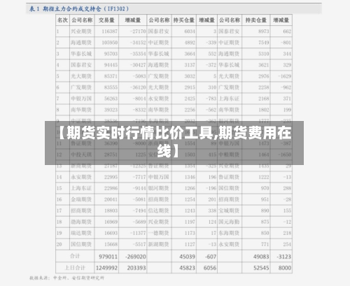 【期货实时行情比价工具,期货费用在线】