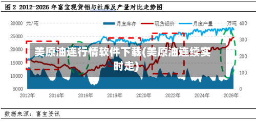 美原油连行情软件下载(美原油连续实时走)