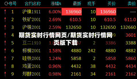 期货实时行情网页/期货实时行情网页版下载-第2张图片