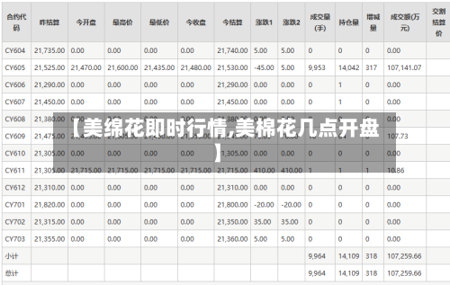 【美绵花即时行情,美棉花几点开盘】-第2张图片