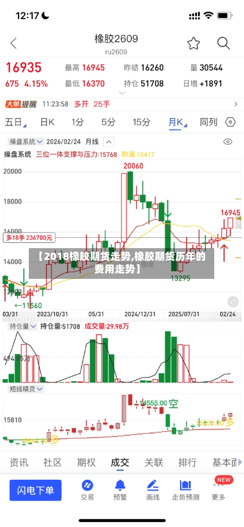 【2018橡胶期货走势,橡胶期货历年的费用走势】-第2张图片