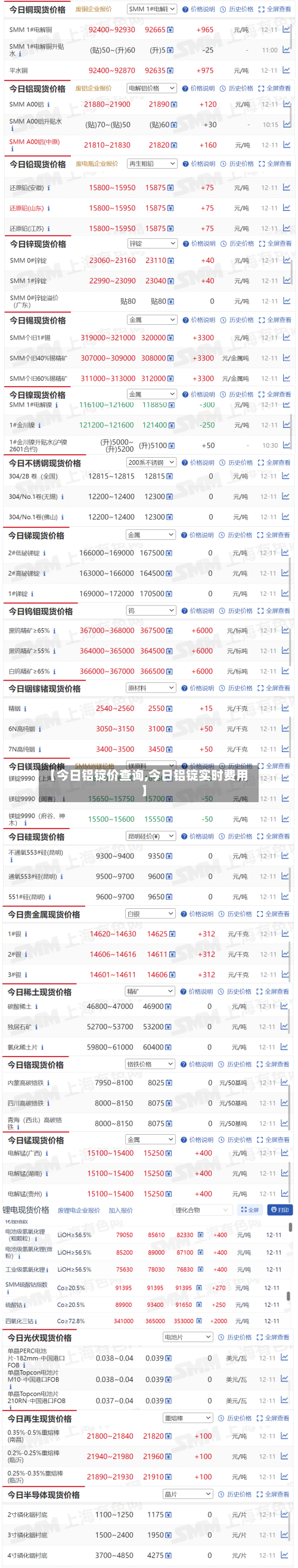 【今日铝锭价查询,今日铝锭实时费用】-第2张图片