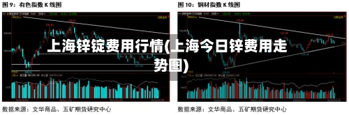 上海锌锭费用行情(上海今日锌费用走势图)