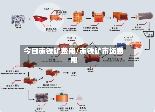 今日赤铁矿费用/赤铁矿市场费用