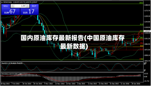 国内原油库存最新报告(中国原油库存最新数据)