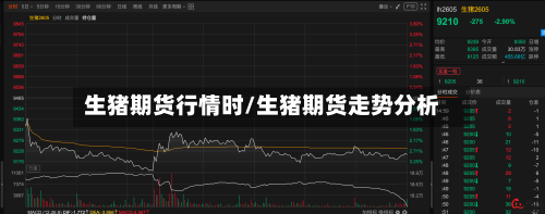 生猪期货行情时/生猪期货走势分析-第2张图片