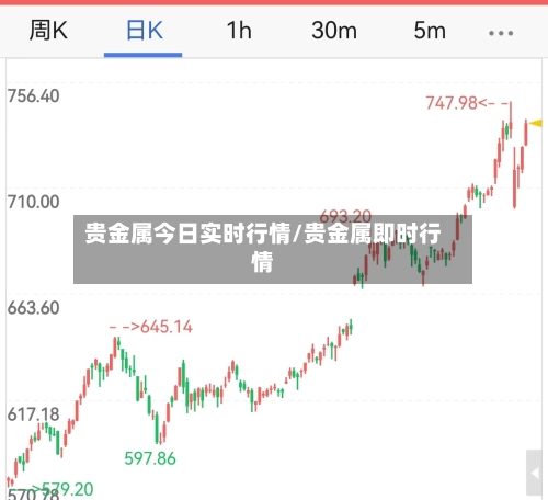 贵金属今日实时行情/贵金属即时行情