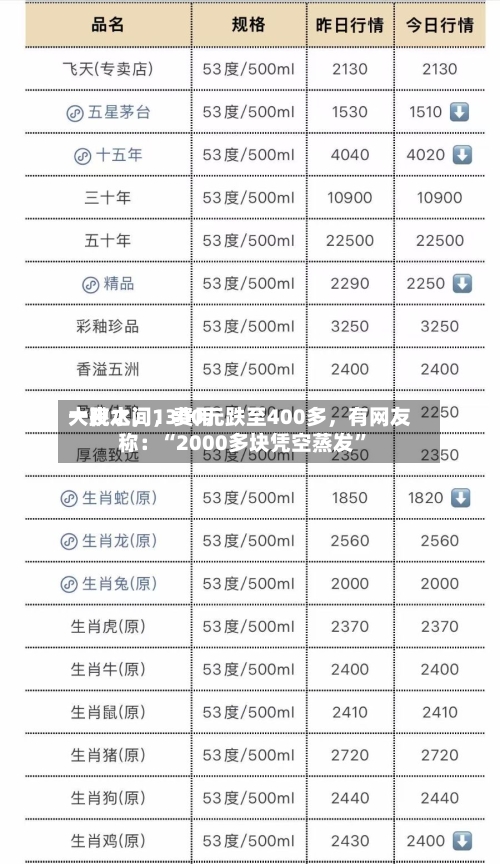 一夜之间	，费用大跳水，1300元跌至400多，有网友称：“2000多块凭空蒸发	”-第2张图片