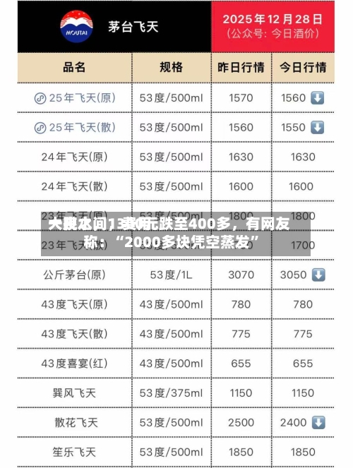一夜之间	，费用大跳水，1300元跌至400多，有网友称：“2000多块凭空蒸发”-第3张图片
