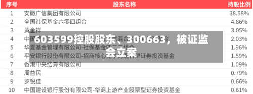 603599控股股东、300663，被证监会立案-第2张图片