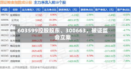 603599控股股东、300663，被证监会立案-第3张图片