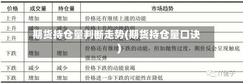 期货持仓量判断走势(期货持仓量口诀)