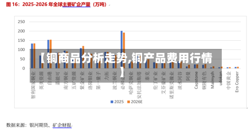 【铜商品分析走势,铜产品费用行情】