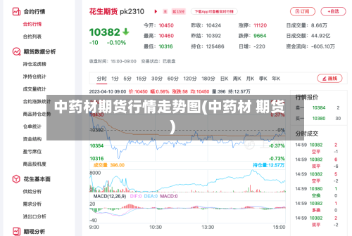 中药材期货行情走势图(中药材 期货)