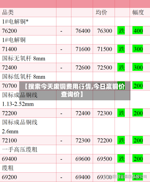 【搜索今天废铜费用行情,今日废铜价查询价】