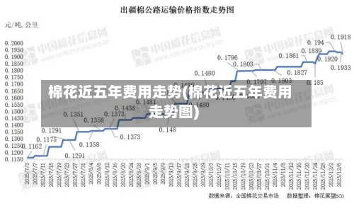 棉花近五年费用走势(棉花近五年费用走势图)