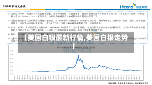 【美国白银最新行情,美国白银走势】