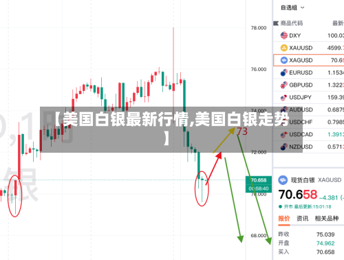 【美国白银最新行情,美国白银走势】-第2张图片