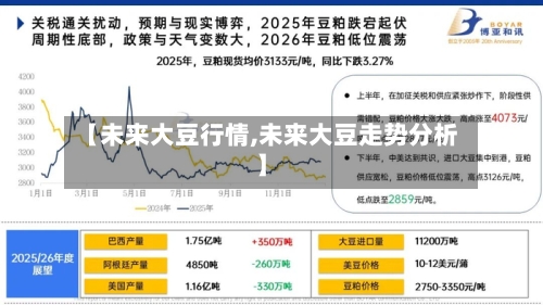【未来大豆行情,未来大豆走势分析】