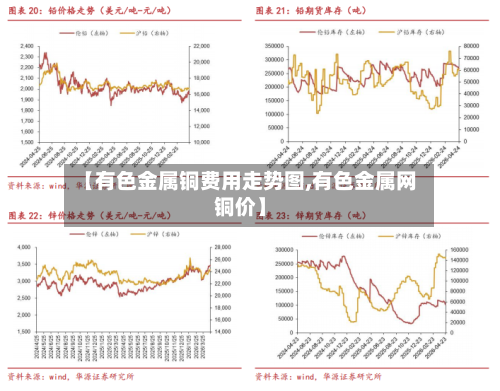 【有色金属铜费用走势图,有色金属网铜价】-第3张图片