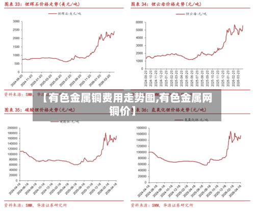 【有色金属铜费用走势图,有色金属网铜价】