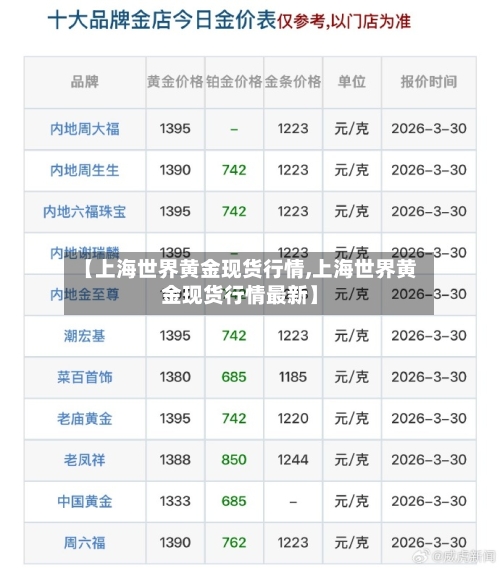 【上海世界黄金现货行情,上海世界黄金现货行情最新】
