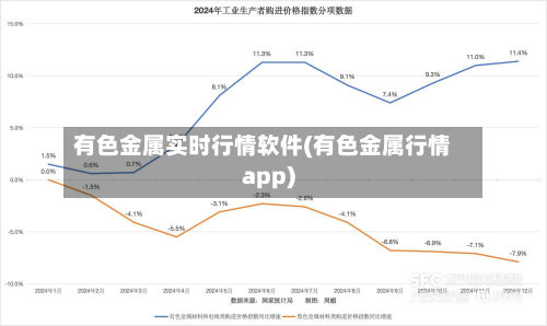 有色金属实时行情软件(有色金属行情app)-第2张图片