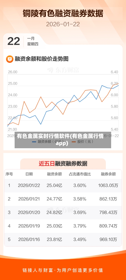 有色金属实时行情软件(有色金属行情app)-第3张图片