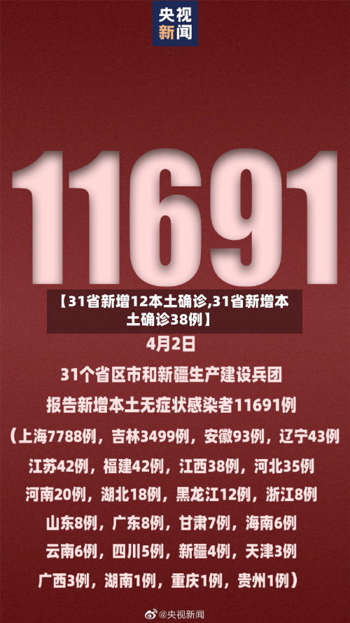 【31省新增12本土确诊,31省新增本土确诊38例】
