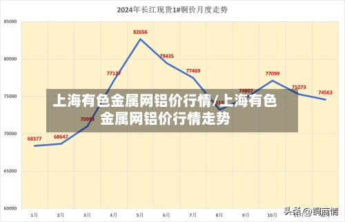 上海有色金属网铝价行情/上海有色金属网铝价行情走势