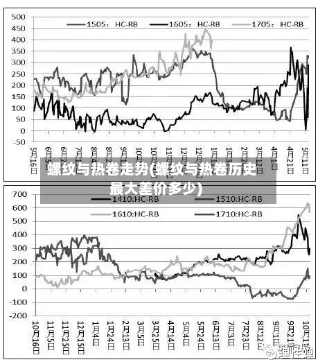 螺纹与热卷走势(螺纹与热卷历史最大差价多少)-第2张图片