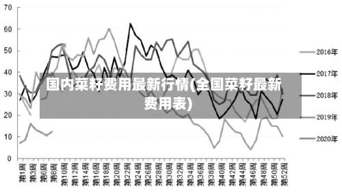 国内菜籽费用最新行情(全国菜籽最新费用表)-第3张图片