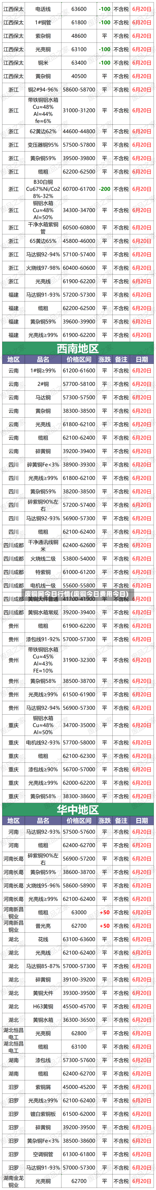 废铜网今日行情(废铜今日费用今日)