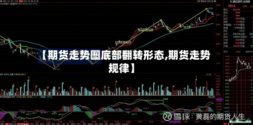 【期货走势图底部翻转形态,期货走势规律】