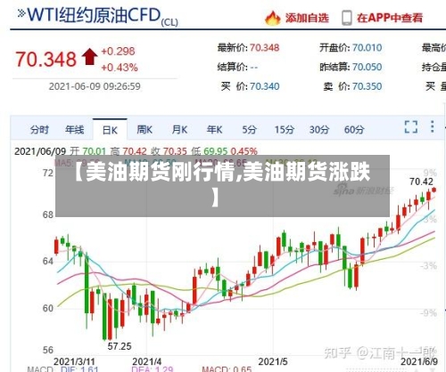 【美油期货刚行情,美油期货涨跌】