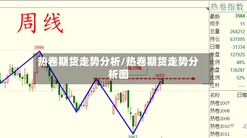 热卷期货走势分析/热卷期货走势分析图-第2张图片