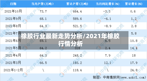 橡胶行业最新走势分析/2021年橡胶行情分析