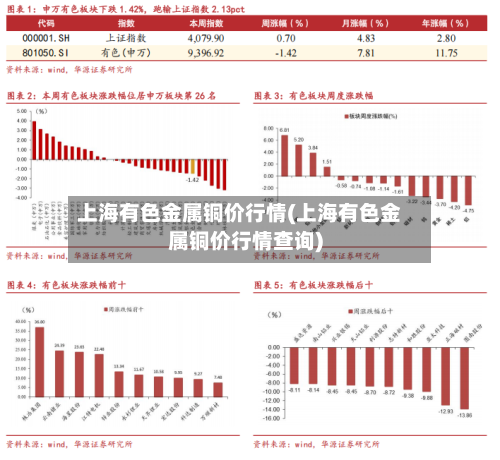 上海有色金属铜价行情(上海有色金属铜价行情查询)-第2张图片