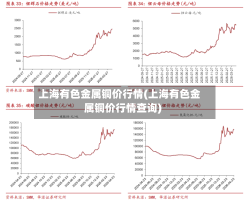 上海有色金属铜价行情(上海有色金属铜价行情查询)