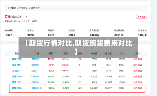 【期货行情对比,期货现货费用对比】