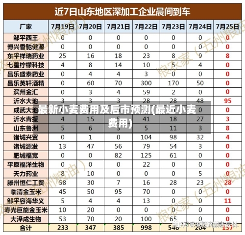 最新小麦费用及后市预测(最近小麦费用)-第3张图片