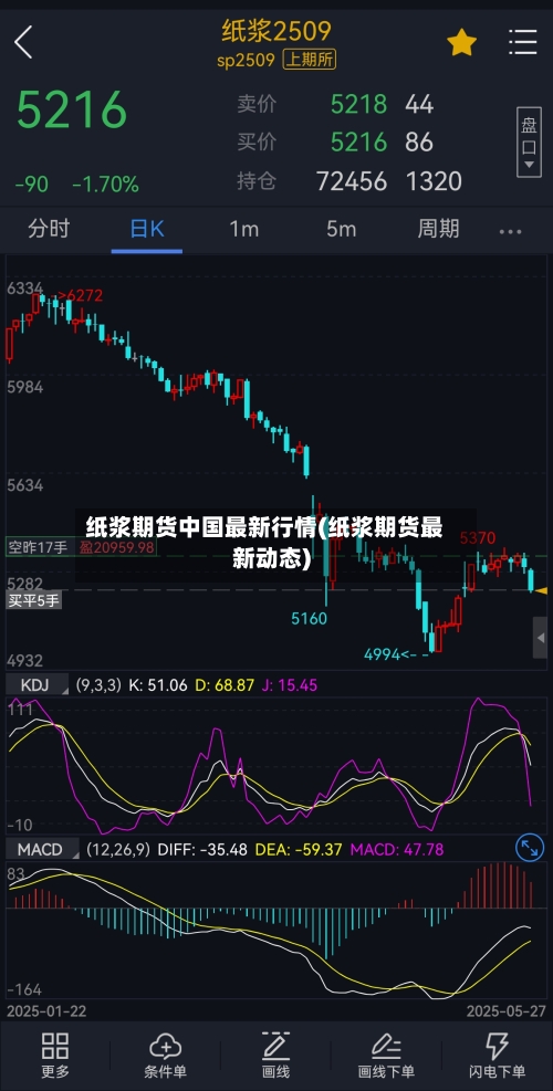 纸浆期货中国最新行情(纸浆期货最新动态)-第2张图片