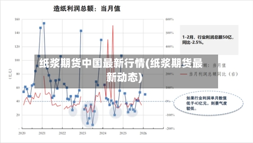 纸浆期货中国最新行情(纸浆期货最新动态)